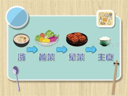 进食顺序.png