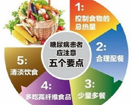 糖尿病患者注意五个要点.png