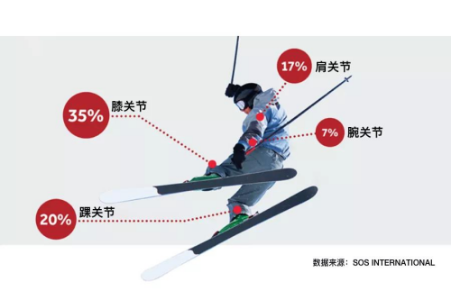 滑雪运动损伤_副本.png