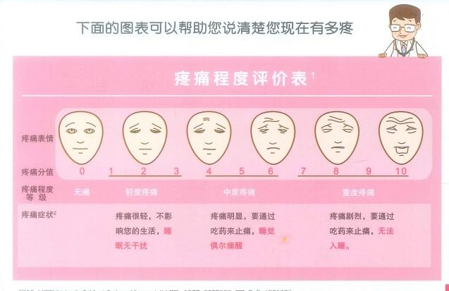 疼痛分级_副本.png