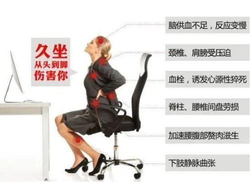 久坐的全身危害.png