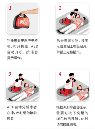 AED使用流程也非常简单,只需要跟随语音提醒操作即可_副本.png