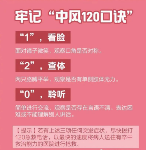 牢记中风120口诀_副本.png